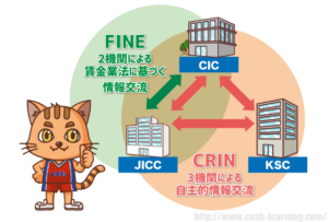cách kiểm tra nợ xấu