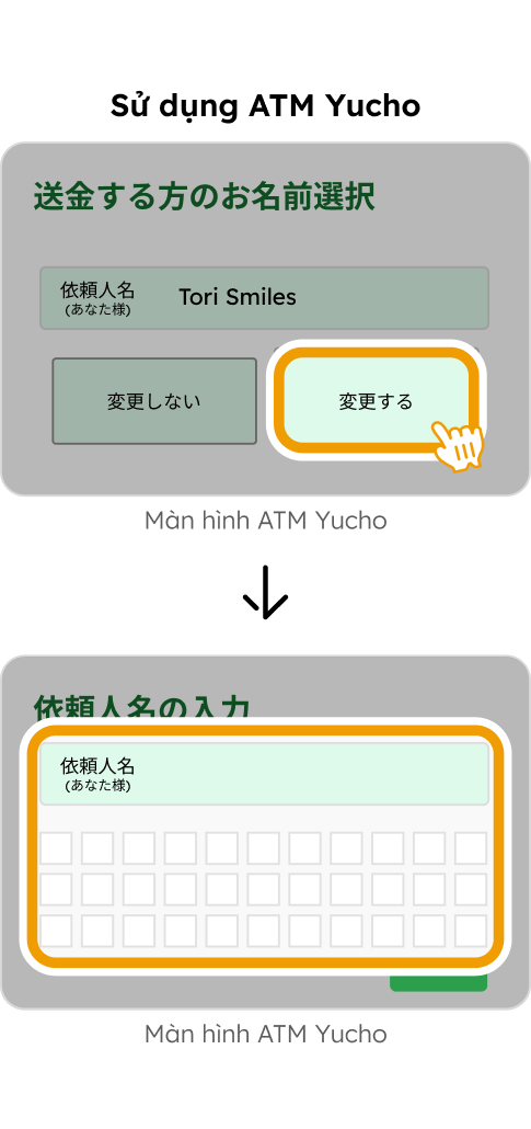 yucho-atm-vnm
